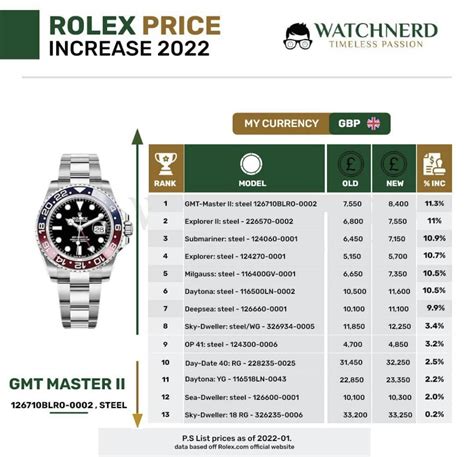 rolex uk prices|rolex price list 2022 uk.